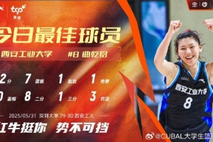 开云体育下载-天丝红牛每日MVP球员：西安工业大学曲乾铭22分7篮板硬核输出