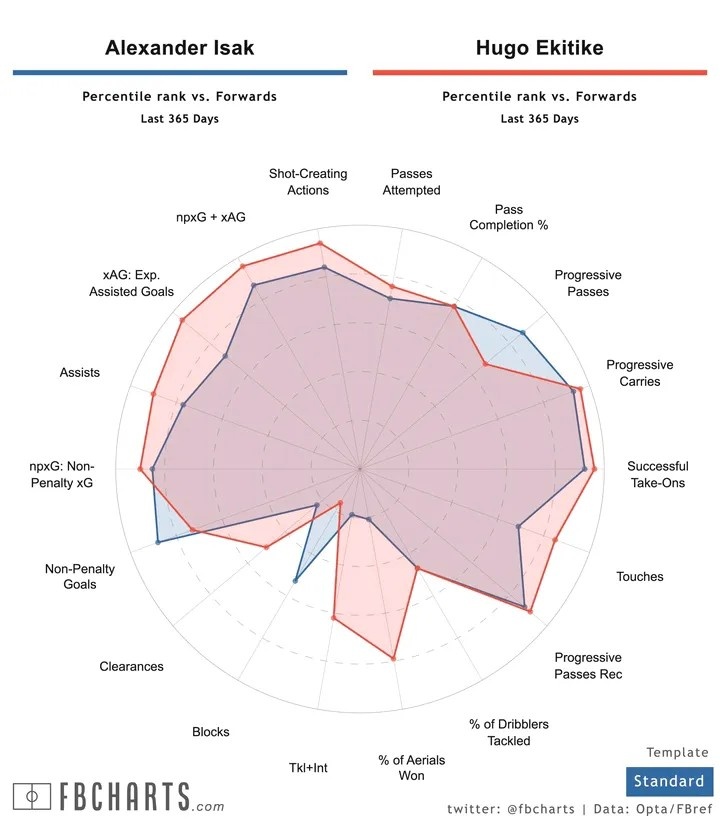 开云体育-伊萨克加盟引发锋线抉择,埃基蒂克去留成斯洛特新课题